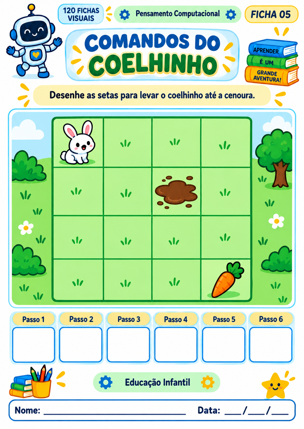 Exemplo de ficha visual de pensamento computacional